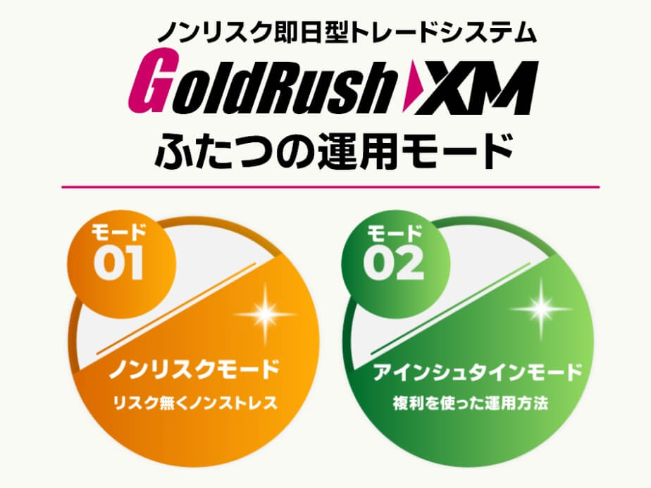 ゴールドラッシュXM_FX自動売買_運用モード